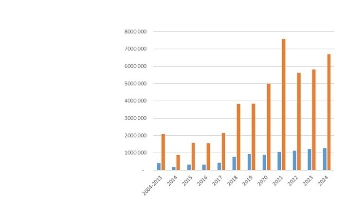 Статистика
